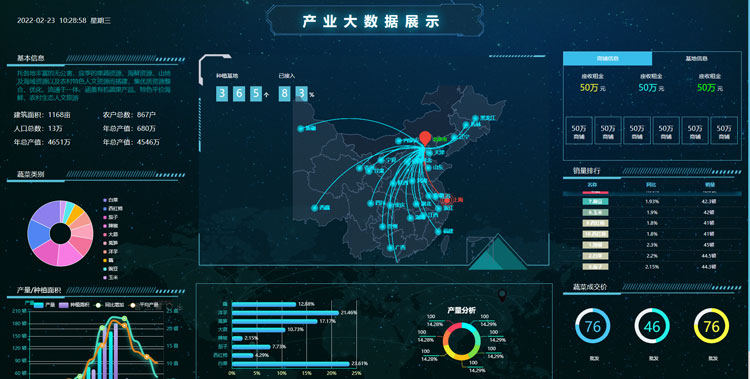 智慧农业整体解决方案