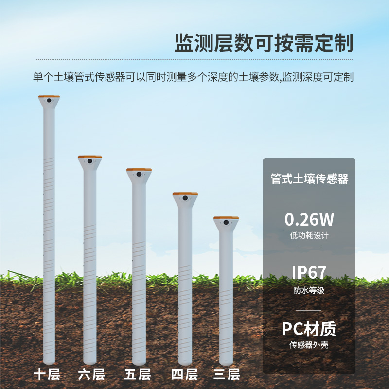 为什么说农业种植离不开智能农业土壤墒情监测系统？