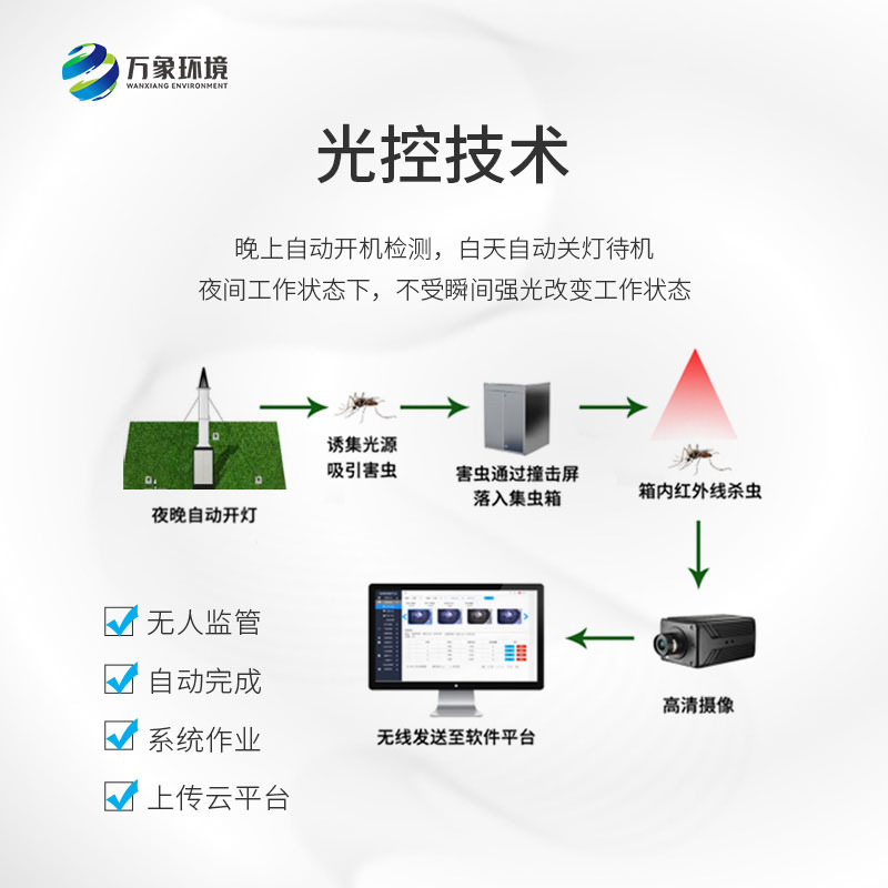 自动识别吸虫塔：迁飞性小型昆虫时空动态全掌握