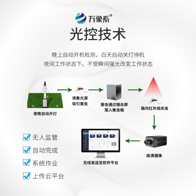 智能识别吸虫塔